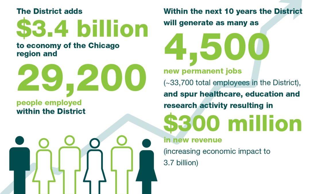 A New Vision for the Illinois Medical District