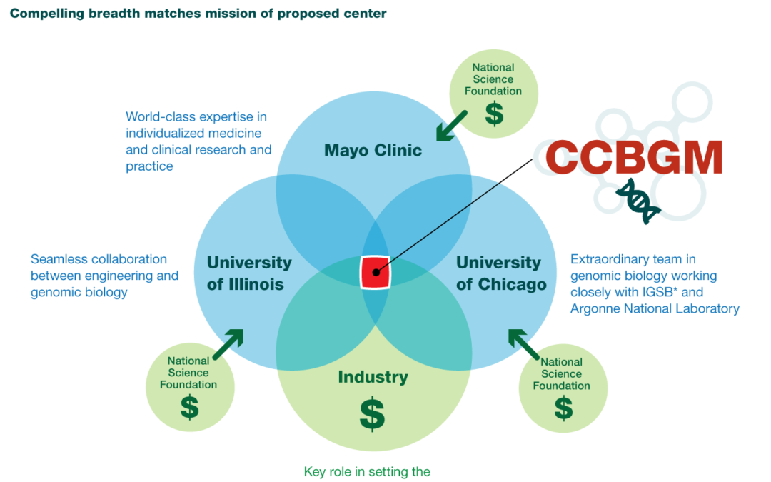 Computing, Medicine and Biotechnology: A New Partnership to Achieve Breakthroughs