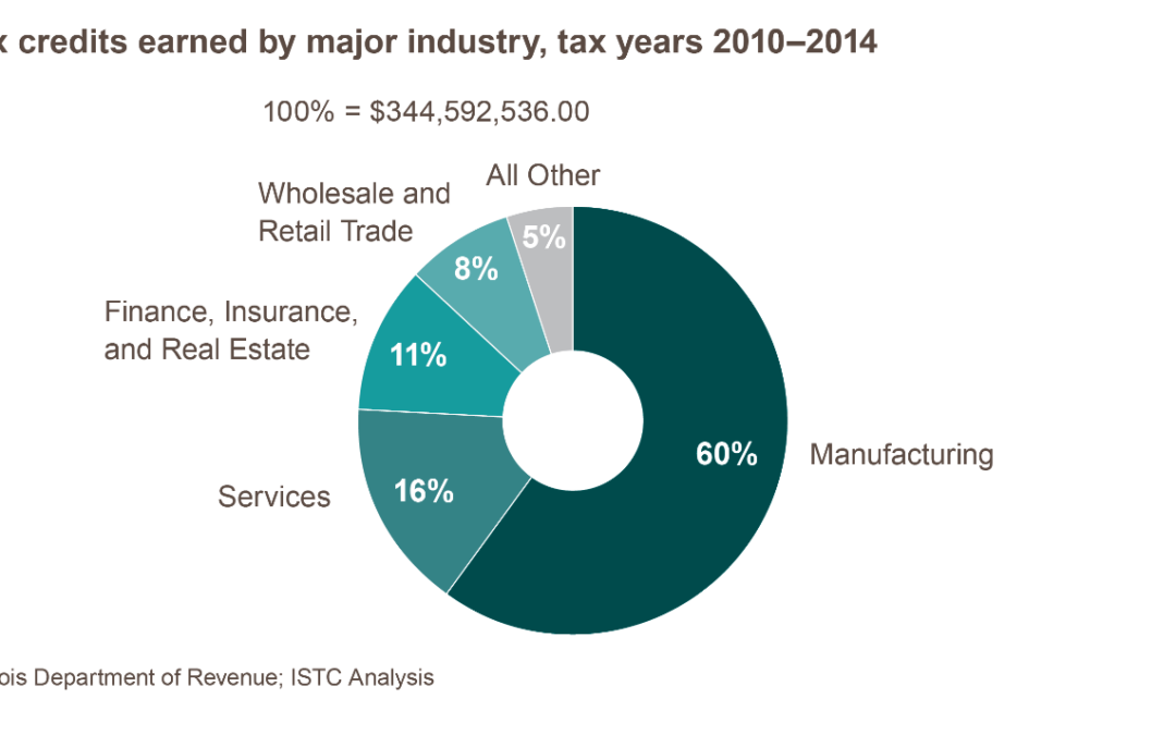 Reinstate the Illinois R&D Tax Credit