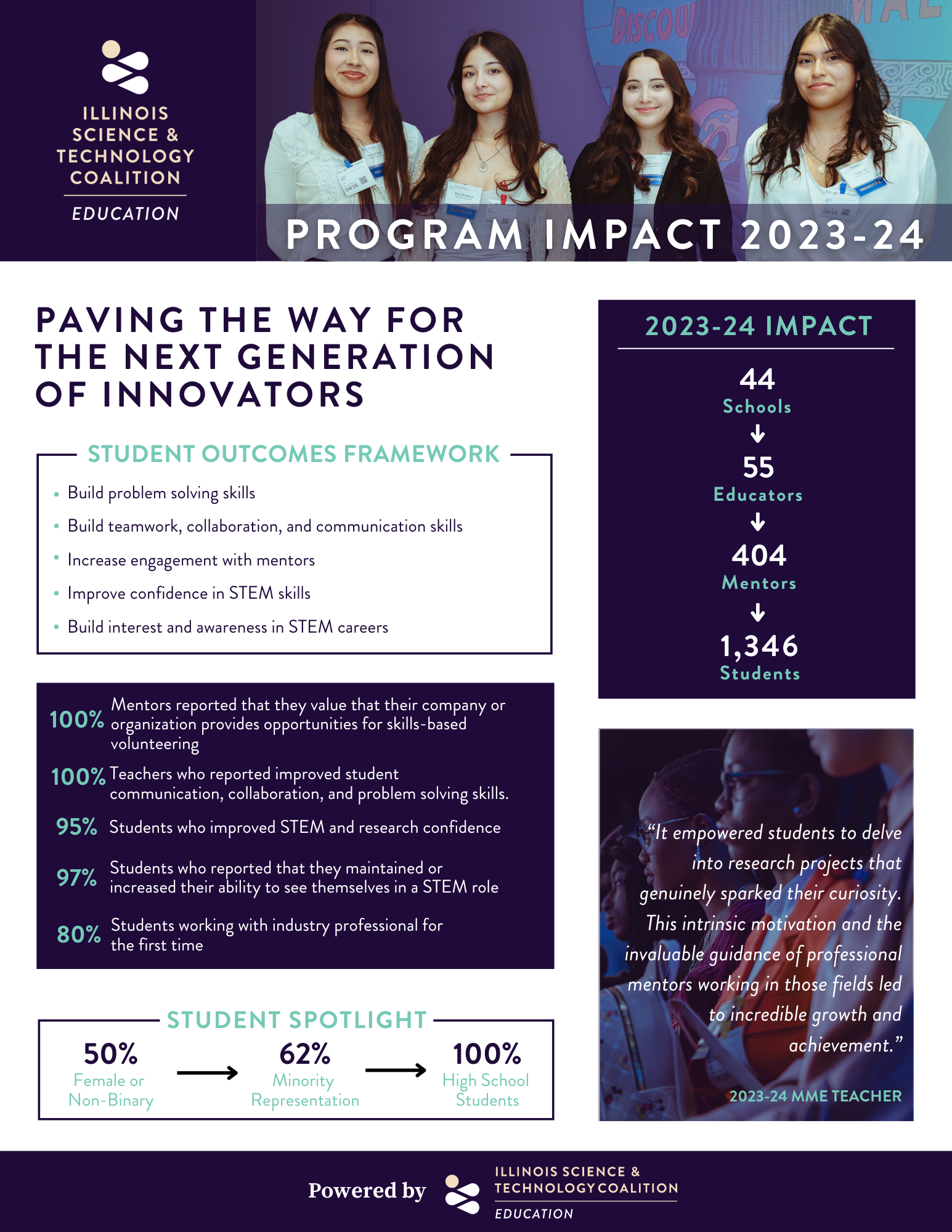 Program Impact 2023-24 One-Pager